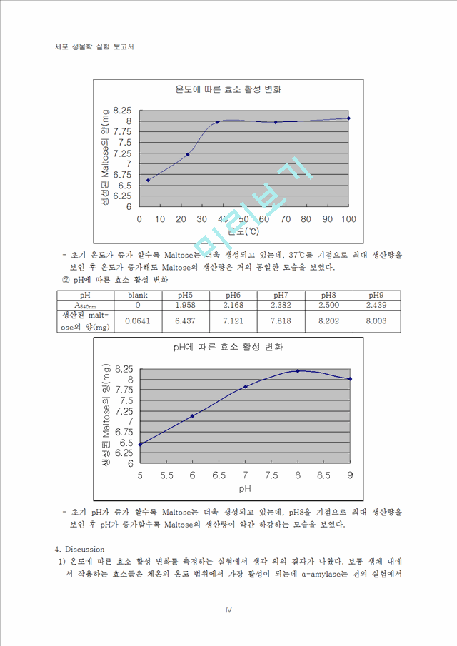 [의학,약학]세포생물학 실험 - 온도와 pH에 따른 효소 활성 변화 실험   (4 )